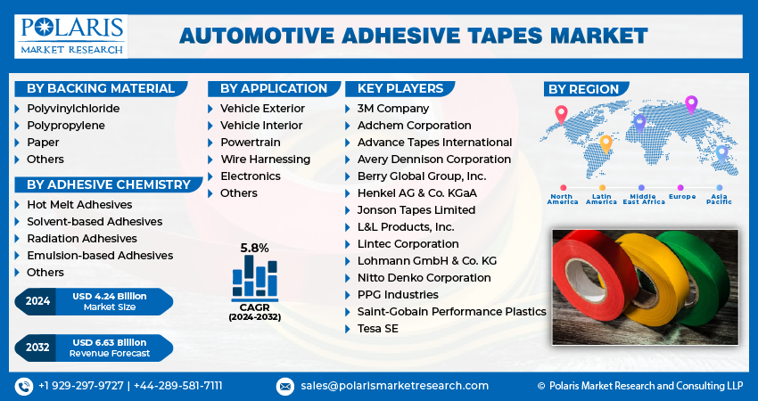 Automotive Adhesive Tape